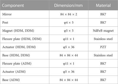 Simulation and experimental investigation on the wavefront correction performance of a dual magnetic connection deformable mirror under high-power laser irradiation